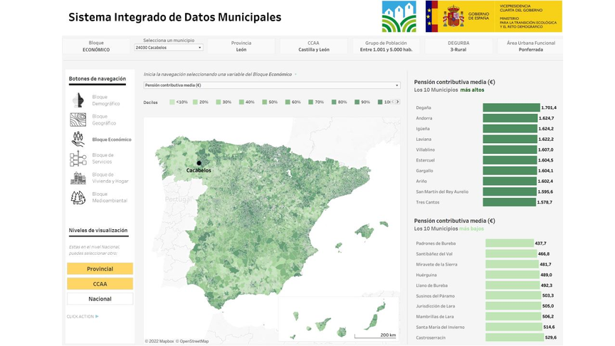 El MITECO pone en marcha una herramienta de visualización de datos